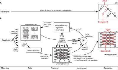 Vulnerabilities of Connectionist AI Applications: Evaluation and Defense